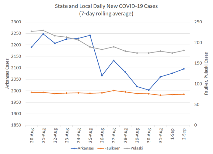 /uploadedimages/News/News_Releases/20210903-6 New Cases 7-day.png
